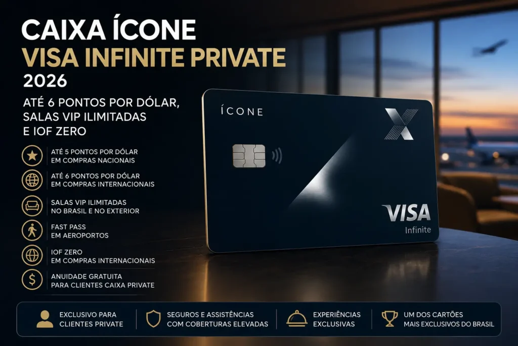CAIXA Ícone Visa Infinite Private 2026 com benefícios de até 6 pontos por dólar, salas VIP ilimitadas, Fast Pass e IOF zero.