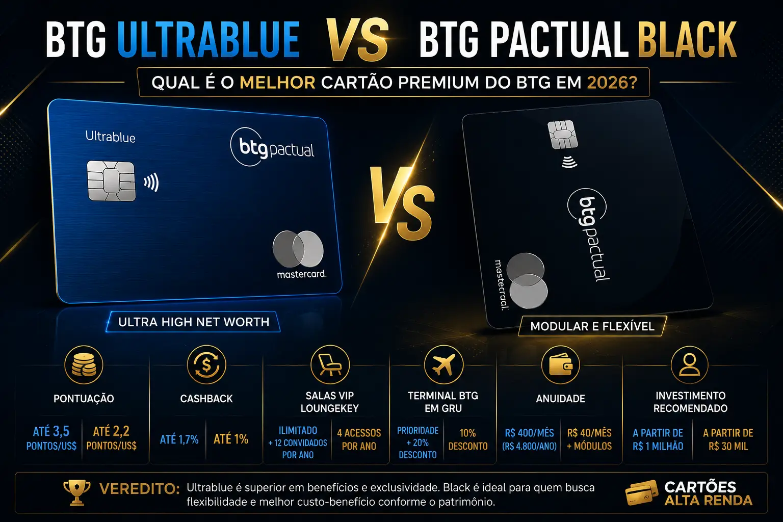Comparativo entre os cartões BTG Ultrablue Mastercard Black e BTG Pactual Black Mastercard, destacando diferenças em pontuação, cashback, salas VIP e benefícios premium em 2026.