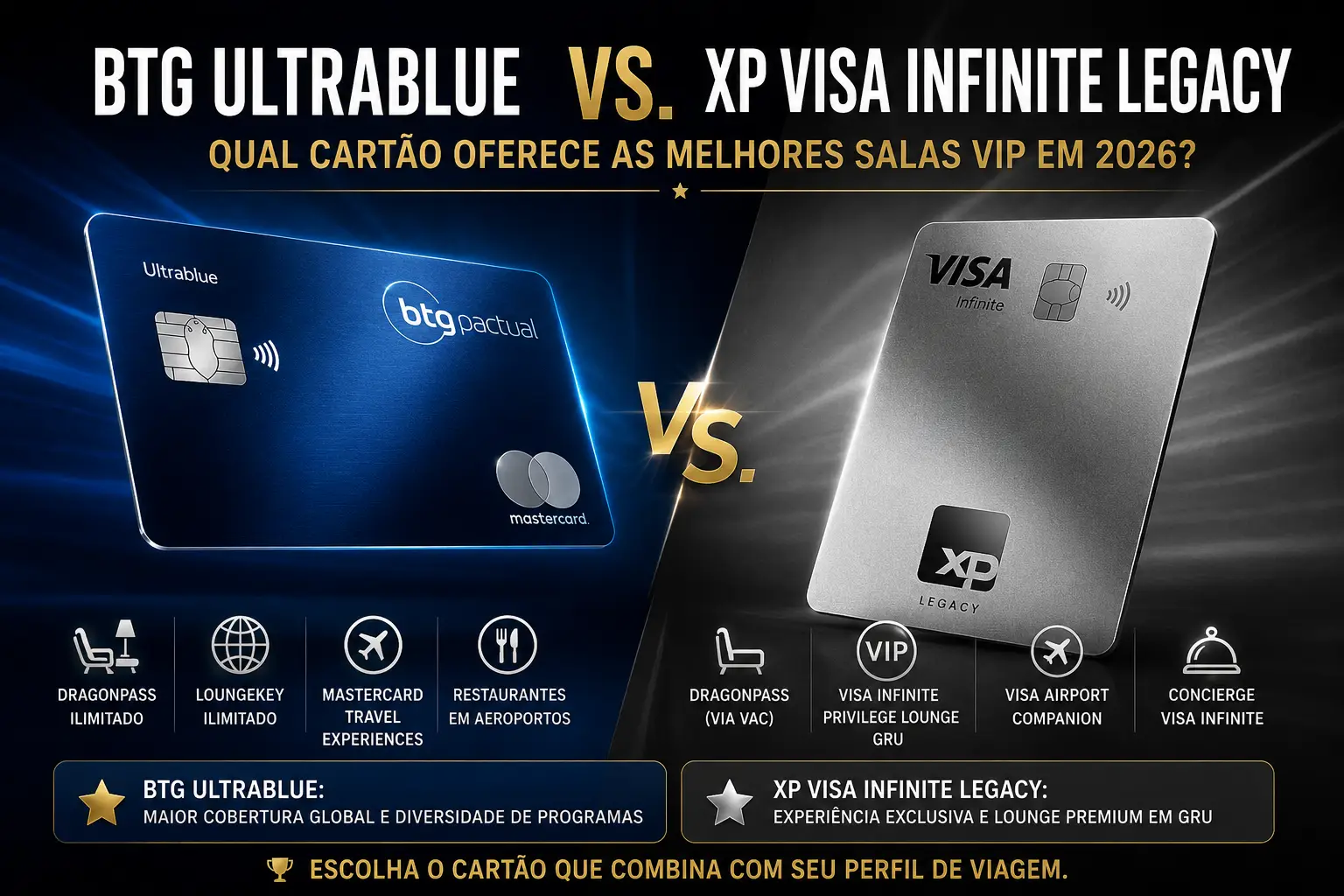 Comparativo entre os cartões BTG Ultrablue Mastercard Black e XP Visa Infinite Legacy Visa Infinite mostrando os benefícios de salas VIP, DragonPass, LoungeKey e Visa Infinite Privilege Lounge em 2026.