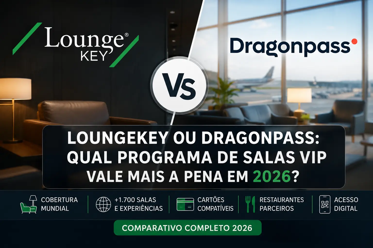 Comparativo entre LoungeKey e DragonPass mostrando qual programa de salas VIP vale mais a pena em 2026, com destaque para cobertura mundial, mais de 1.700 salas, cartões compatíveis e acesso digital.