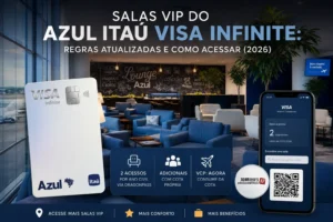 Arte do cartão Azul Itaú Visa Infinite destacando as regras atualizadas de acesso às salas VIP em 2026, incluindo 2 acessos anuais via DragonPass, Lounge Azul em Viracopos e benefícios Visa Infinite.
