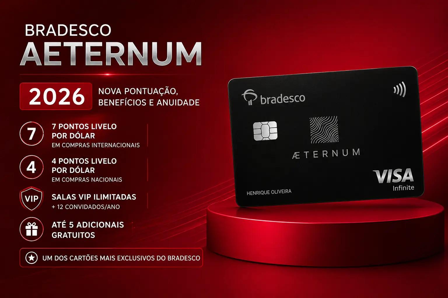 Bradesco Aeternum Visa Infinite 2026 com 7 pontos Livelo por dólar no exterior, salas VIP ilimitadas e benefícios premium.