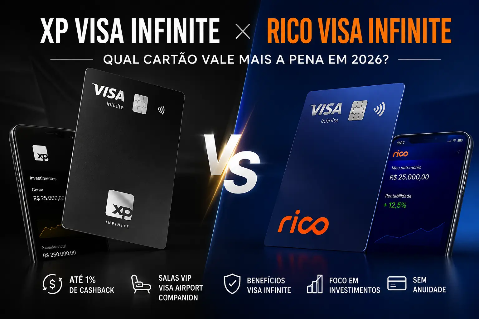 Comparativo entre os cartões XP Visa Infinite e Rico Visa Infinite destacando cashback, benefícios Visa Infinite, acesso às salas VIP Visa Airport Companion e foco em investimentos.