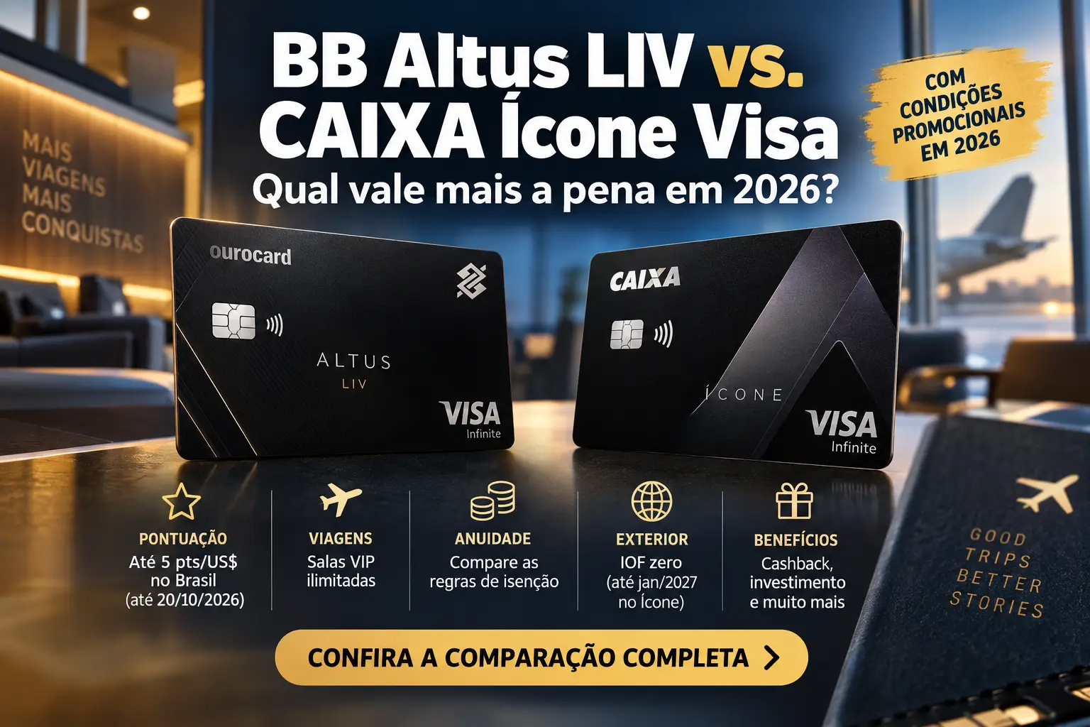BB Altus LIV vs. CAIXA Ícone Visa em comparativo de pontuação, salas VIP, anuidade e benefícios em 2026