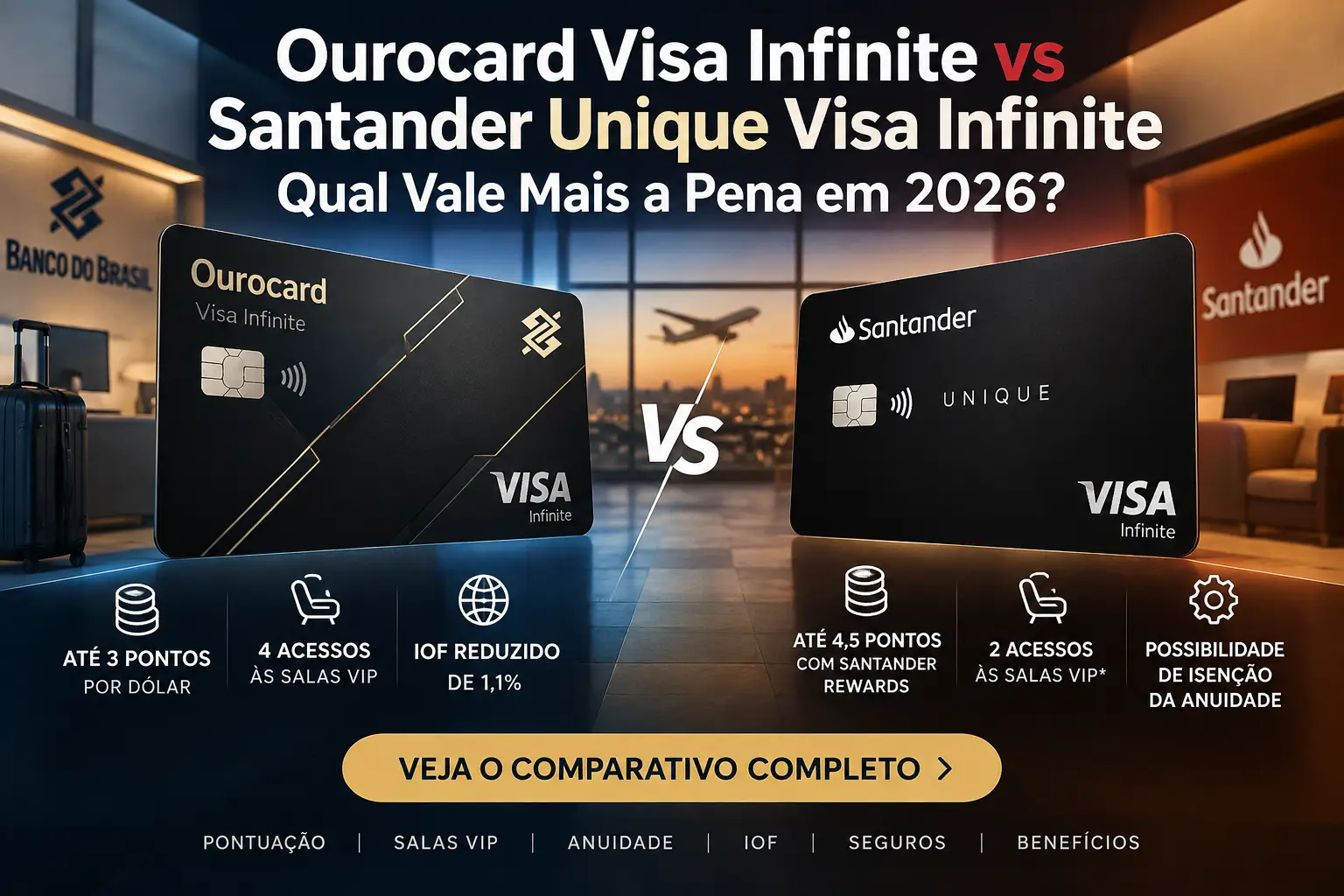 Ourocard Visa Infinite vs Santander Unique Visa Infinite: comparação de pontos, salas VIP, anuidade e IOF em 2026